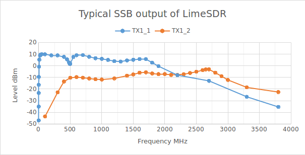 File:LimeSDR Typical SSB Output Full.png