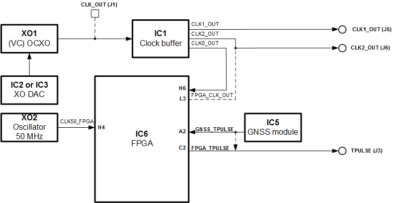 File:Figure 8 Lime-GPSDO board clock distribution block diagram.png