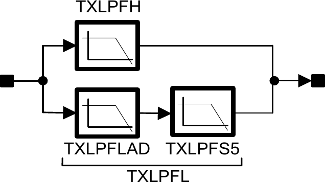 File:Lms7002m-tx-analogue-filter-chain.png