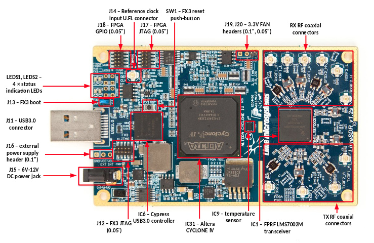 File:LimeSDR-USB-Overview.jpg