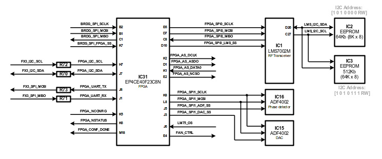 File:LimeSDR-USB-FPGA-Low-Speed-Interfaces-Block-Diagram.jpg