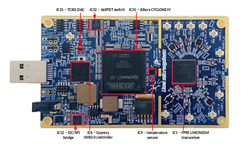 File:LimeSDR-USB-Components-Top-Side.jpg