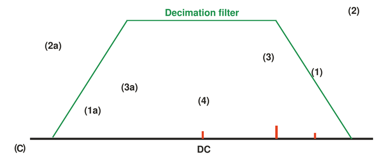 File:Lms7002m-calibration-digital-filtering-step-c.png