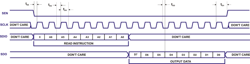 File:LMS6002D-SPI-Read-Cycle-4-Wire.png