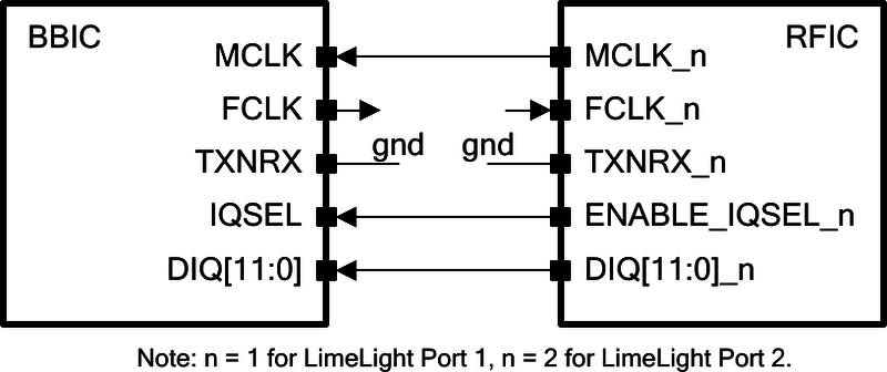 File:Lms7002m-limelight-trxiq-rx-mode.png