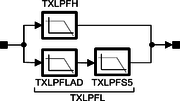 Thumbnail for File:Lms7002m-tx-analogue-filter-chain.png