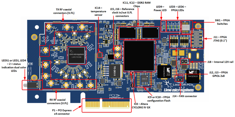File:LimeSDR-PCIe v1.3 components top.png