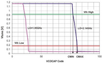 Thumbnail for File:Lms7002m-calibration-vcocap.png