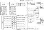 Thumbnail for File:LimeSDR-QPCIe v1.2 FPGA-RF low speed interfaces block diagram.png
