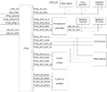 Thumbnail for File:LimeSDR-PCIe v1.1 LSI.png