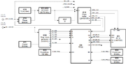 Thumbnail for File:LimeSDR-PCIe v1.2 clock.png