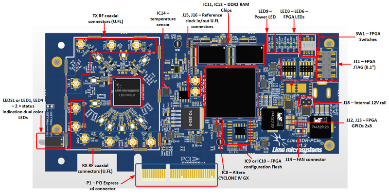 File:LimeSDR-PCIe v1.2 components top.png