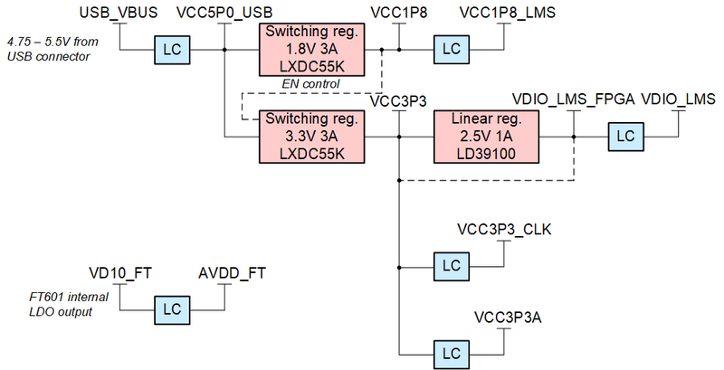 File:LimeSDR-Mini v1.1 power.png