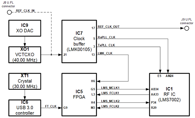 File:LimeSDR-Mini v1.1 clock.png