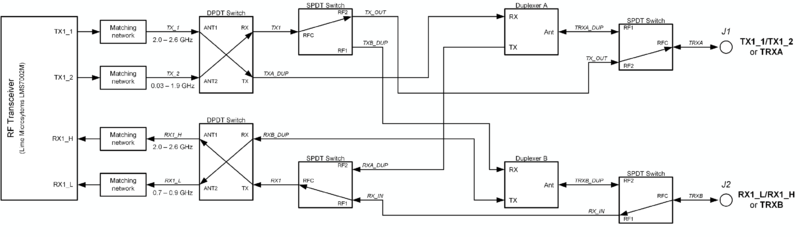 File:LimeNET-Micro 2.1 LMS7002M RF path.png