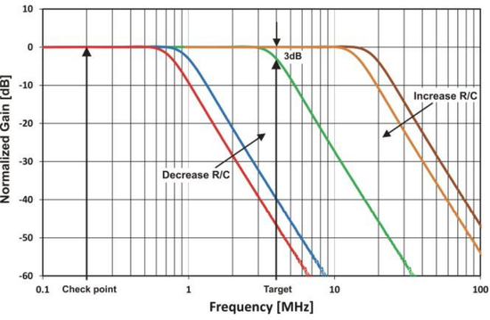 LMS7002M calibration, pass-band tuning