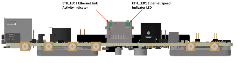 File:LimeSDR-Micro v2.1 LED indicators of RJ45 (J9) connector.png