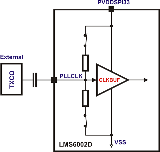LMS6002D PLL Reference Clock Input Buffer, AC Coupled
