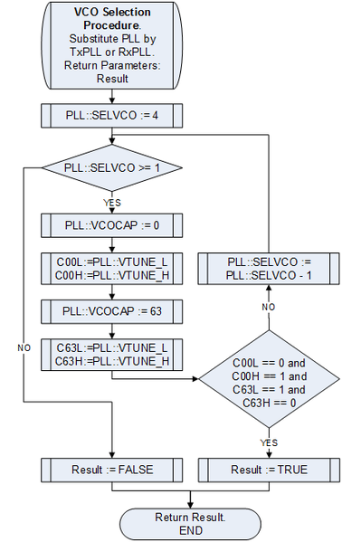 File:LMS6002Dr2-VCO-VCOCAP-Code-Selection-Algorithm-VCO-Selection.png