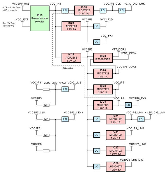 File:LimeSDR-USB-Power-Block-Diagram.jpg