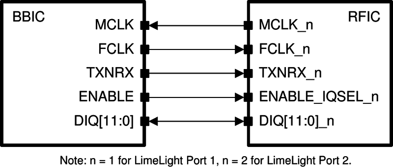 File:Lms7002m-limelight-jesd-mode.png