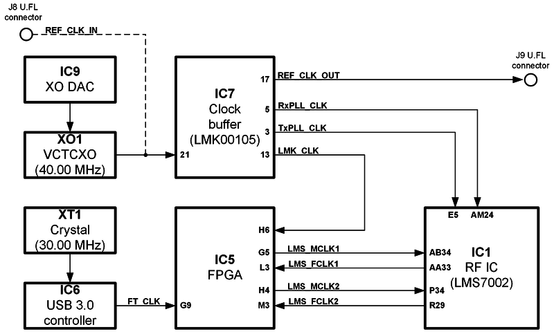 File:LimeSDR-Mini v1.2 clock.png
