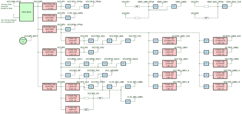 File:Figure 13 LimeSDR-QPCIe v1.2 board power distribution block diagrams.png