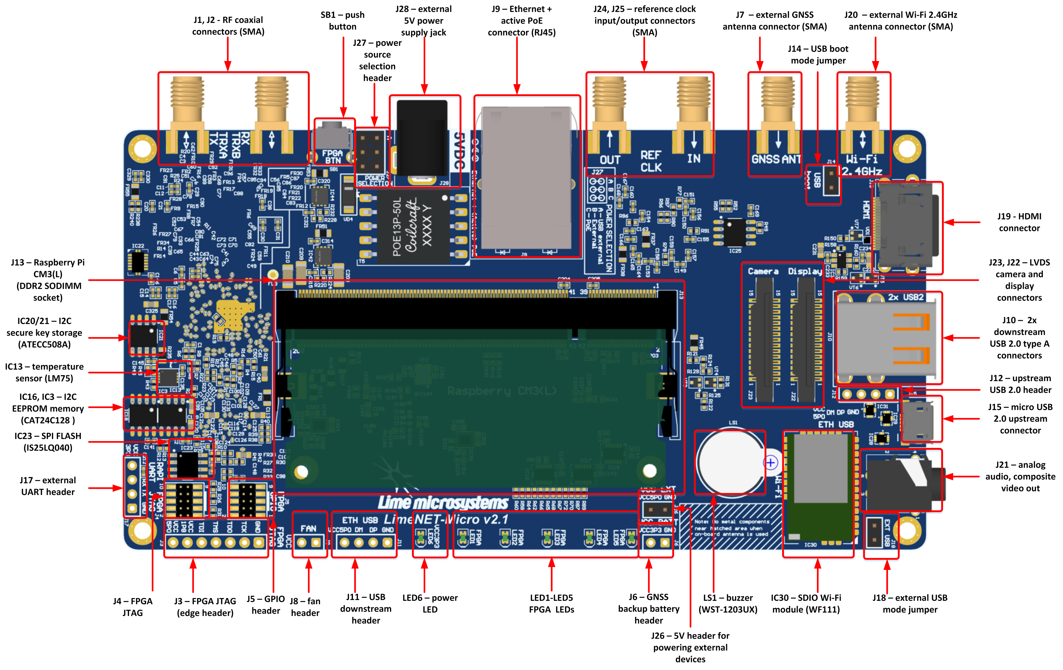 LimeNET-Micro_top_side_components_and_connectors.png