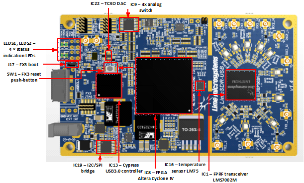 File:LimeSDR-USB 1v4 Top Components.png
