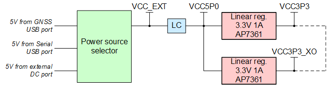 File:Figure 10 Lime-GPSDO board power distribution block diagram.png