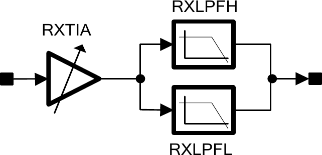 File:Lms7002m-rx-analogue-filter-chain.png