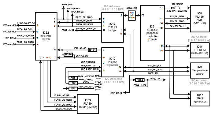 File:LimeSDR-USB-FX3-Low-Speed-Interfaces-Block-Diagram.jpg