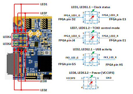 File:LimeSDR-USB 1v4 Indication LEDs.png
