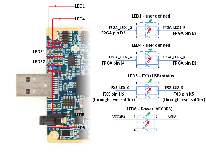 Usb user. LIMESDR USB. USB Power VCC. USB + 4 светодиода. Power led 3 Pin а надо 2.