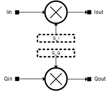 LMS6002D Gain Correction Block Diagram