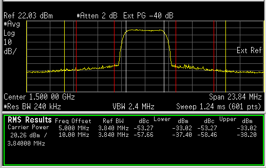 ADPD test case 2, ACPR with ADPD