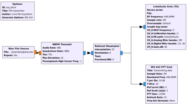 RTL-SDR FM Radio Receiver With GNU Radio Companion : 11 Steps