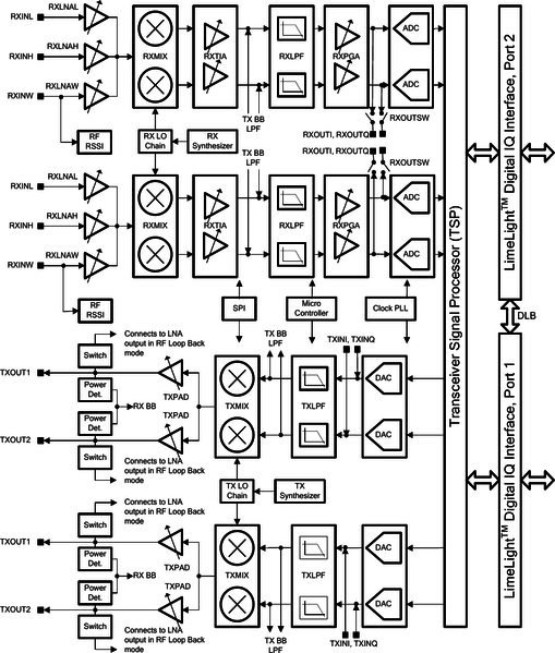 File:Lms7002m-functional-block-diagram.png