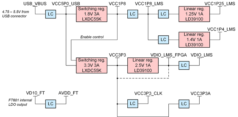 File:LimeSDR-Mini v1.2 power.png