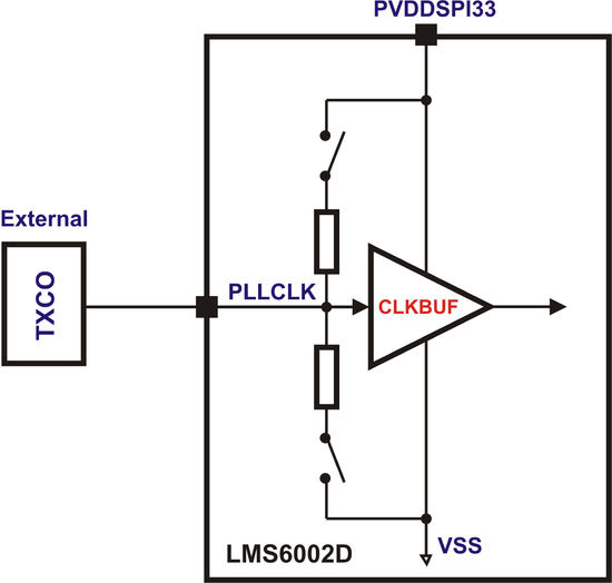 LMS6002D PLL Reference Clock Input Buffer, DC Coupled