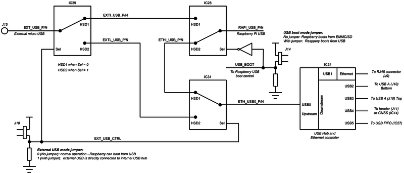 File:LimeNET-Micro 2.1 internal USB subsystem.png