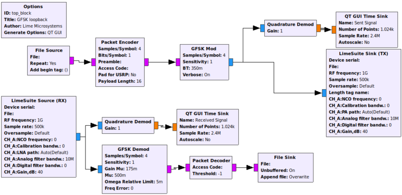 File:GFSK loopback example.png