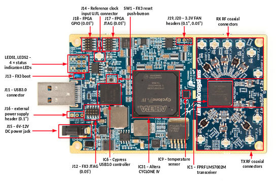LimeSDR-USB overview