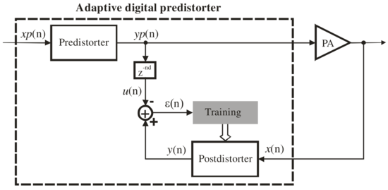 ADPD indirect learning architecture block diagram