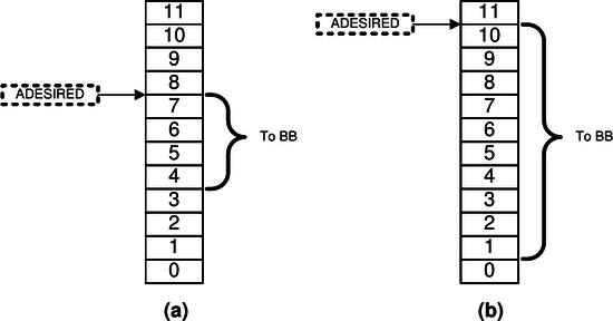 LMS7002M AGC truncation application example diagram
