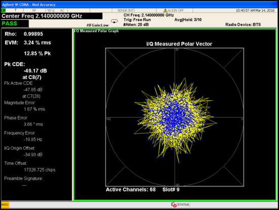 ADPD test case 1, EVM with ADPD