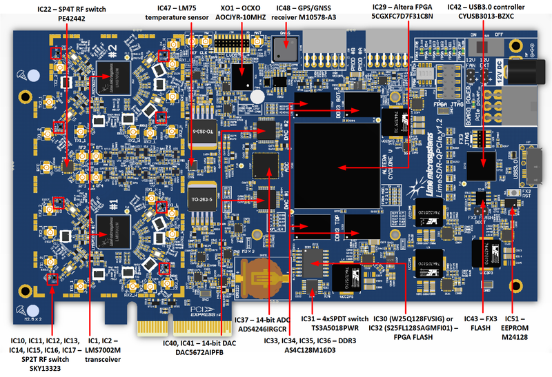 File:LimeSDR-QPCIe v1.2 Top Components.png