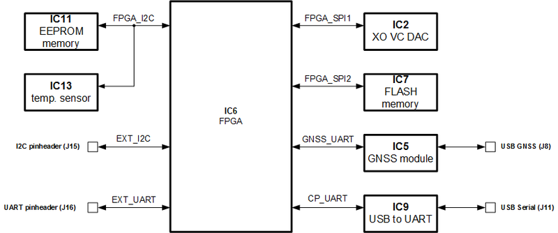 File:Figure 6 Communication interfaces.png
