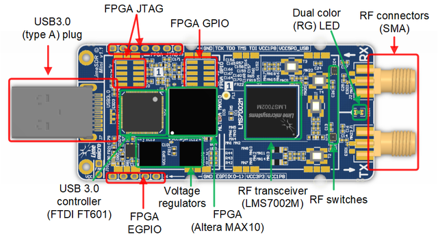 LimeSDR-Mini v1.1 board top connectors and main components