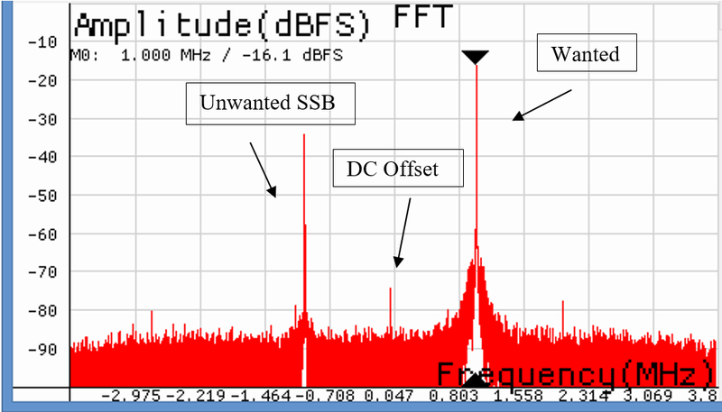 File:Receiver spectrum with un-calibrated IQ imbalance.png
